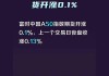 富时中国A50指数期货直线拉升涨1.5%