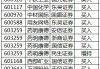 39股获机构买入型评级 银轮股份关注度最高