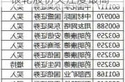 39股获机构买入型评级 银轮股份关注度最高