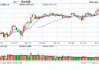 股指期货涨跌不一 IH主力合约涨0.03%