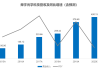 舜宇光学科技：上半年溢利预增140%至150%，达10.48亿至10.92亿