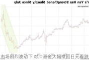 市场剧烈波动下 对冲基金大幅撤回日元看跌头寸