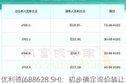 优利德(688628.SH)：初步确定询价转让价格为33.81元/股