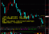 怎样分析股票的 RSI 趋势反映敏感度对市场变化的反映程度？RSI 趋势反映程度对市场变化有何程度？