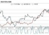 COMEX黄金期货成交量上升：多头订单显著增加