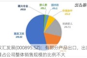 双汇发展(000895.SZ)：有部分产品出口，出口量占公司整体销售规模的比例不大