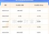 石头科技核心技术人员罗晗减持1万股，减持金额440万元