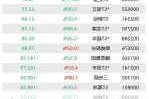 沪深股通|华联控股8月2日获外资卖出8.41万股