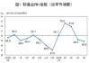 国家统计局：小型企业生产指数5月份以来首次升至临界点以上