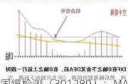 国缆检测（301289）：MACD指标DIF线上穿0轴-技术指标上后市看多（07-17）