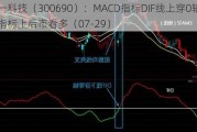 双一科技（300690）：MACD指标DIF线上穿0轴-技术指标上后市看多（07-29）