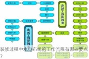 装修过程中水电布线的工作流程有哪些要点？