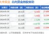 大丰实业(603081.SH)：累计回购0.88%公司股份