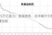 近35万亿美元！美国债务、赤字飙升引担忧情绪加剧