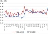 兰格管坯：期货盘面拉涨，出厂报价回稳