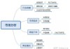 如何分析特定市场代码的投资潜力