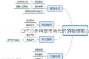 如何分析特定市场代码的投资潜力