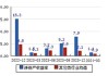 一彬科技：拟变更部分募集资金用途