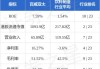 正大企业国际发布前三季度业绩 股东应占溢利426.2万美元同比增加98.42%