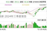 蒙泰高新:2024年三季度报告