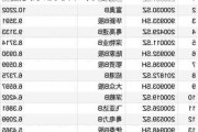 不分红的股票有什么价值：不分红股票的价值分析