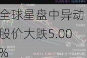 全球星盘中异动 股价大跌5.00%