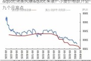 "完美风暴"来袭！小麦价格跃升至九个月高点