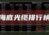 光纤概念股开盘继续大涨 汇源通信2连板