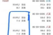 2023年股票***：如何拿到较低的手续费？