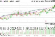 周黑鸭预计2024年上半年净利润为3000万元―3500万元