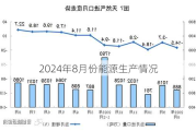 2024年8月份能源生产情况