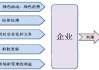 股票增发中如何评估企业的社会责任？