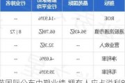 晶苑国际公布中期业绩 拥有人应占溢利8401.2万美元同比增长14.08%