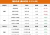 午盘：美股小幅上扬 特斯拉涨6.6%