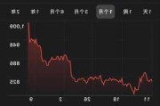 美股异动丨特斯拉再涨超2%，8日累涨逾34%