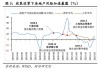 房地产：目前政策总体从供给端转变为需求端 从原来的稳投资转变为稳房价