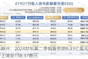 百济神州：2024财年第二季销售预期8.33亿美元，目标价上调至158.37港元