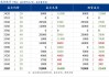 豆粕成交量激增：5月20日成交14.78万吨创新高