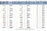 豆粕成交量激增：5月20日成交14.78万吨创新高