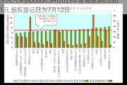 东风汽车(600006.SH)2023年度每股派0.0301元 股权登记日为7月12日