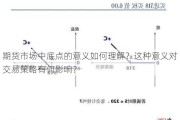 期货市场中底点的意义如何理解？这种意义对交易策略有何影响？