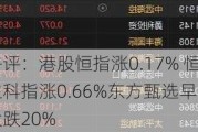 午评：港股恒指涨0.17% 恒生科指涨0.66%东方甄选早盘大跌20%