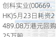 创科实业(00669.HK)5月23日耗资2489.08万港元回购25万股