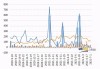 美国玉米出口销售报告：日本净销售 370.6 千吨