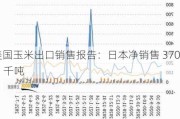 美国玉米出口销售报告：日本净销售 370.6 千吨