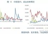 美国陆地棉出口签约量增长 28%，中国为主要买家