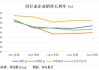 光明地产拟卖资产回笼资金2.95亿 短债33.63亿申请30亿供应链资产支持