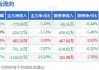 深物业A：预计2024年上半年净利润为920万元，同比下降95.84%