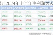 深物业A：预计2024年上半年净利润为920万元，同比下降95.84%