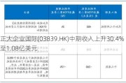 正大企业国际(03839.HK)中期收入上升30.4%至1.08亿美元